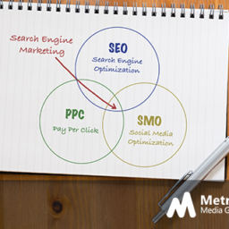 seo-ppc-blog