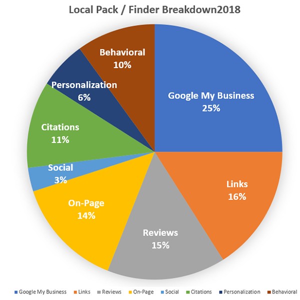 Local Search Pack 2018 Breakdown
